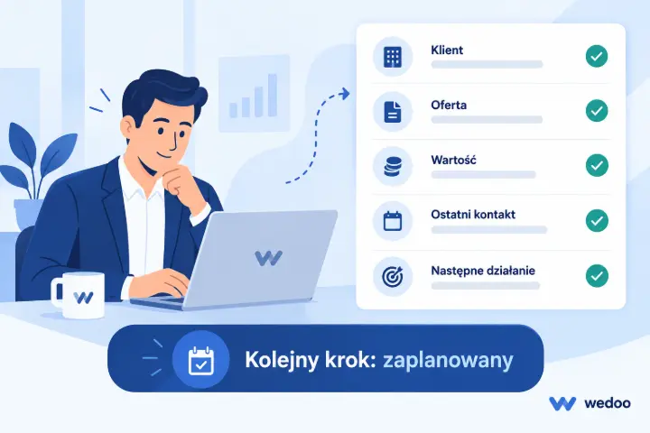 Handlowiec przy laptopie i karta szansy sprzedażowej CRM z klientem, ofertą, wartością, ostatnim kontaktem i zaplanowanym następnym działaniem